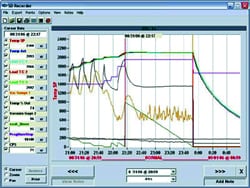 Superdata Software Operator Monitoring